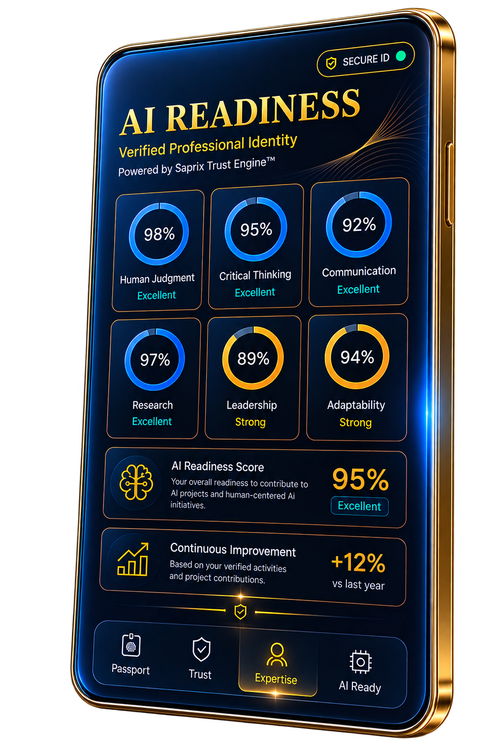 Saprix AI Readiness score — verified professional metrics